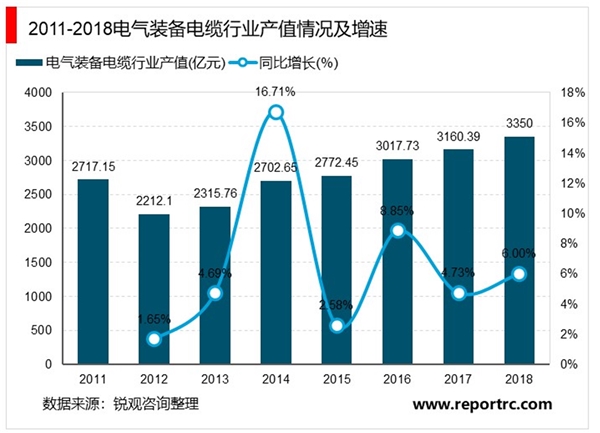 2020电线电缆行业市场发展趋势分析，特高压超高压等产业趋势市场发展前景可期