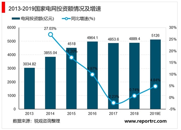 2020电线电缆行业市场发展趋势分析，特高压超高压等产业趋势市场发展前景可期