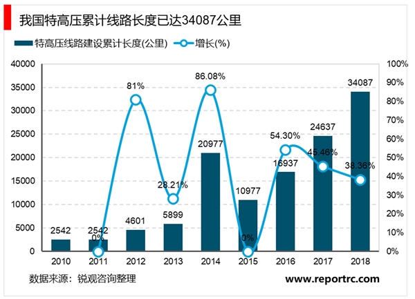 2020电线电缆行业市场发展趋势分析，特高压超高压等产业趋势市场发展前景可期