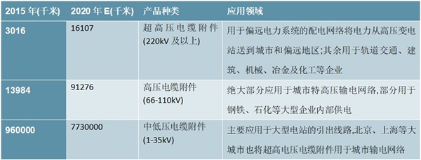2020电线电缆行业市场发展趋势分析，特高压超高压等产业趋势市场发展前景可期