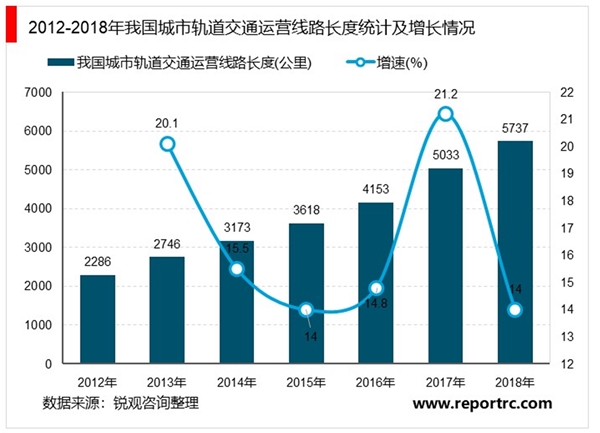 2020轨道交通行业市场发展趋势分析，政策频频发力城轨作为“新基建”重要领域之一有望迎来强劲发展