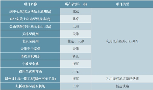 2020轨道交通行业市场发展趋势分析，政策频频发力城轨作为“新基建”重要领域之一有望迎来强劲发展