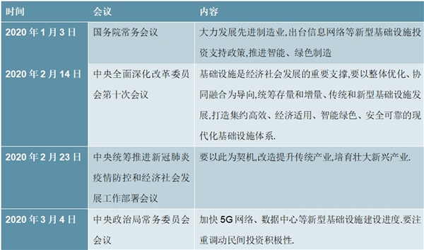 2020轨道交通行业市场发展趋势分析，政策频频发力城轨作为“新基建”重要领域之一有望迎来强劲发展