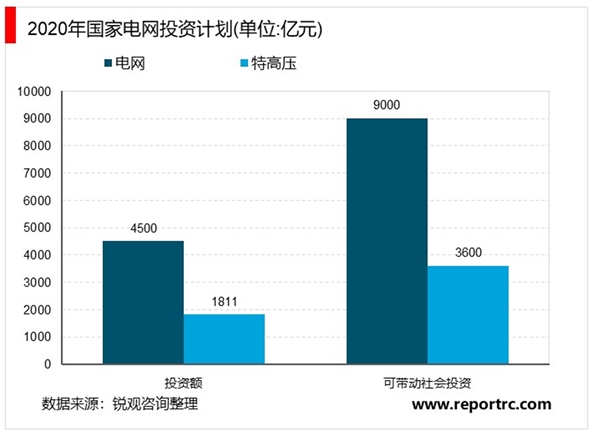 2020钢结构工程行业市场发展趋势分析，三大新变化叠加需求端供给端共振助拐点向上元年爆发