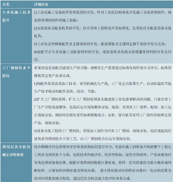 2020钢结构建筑行业市场发展前景分析，硬件软件端共同进步进一步推动装配式钢结构发展