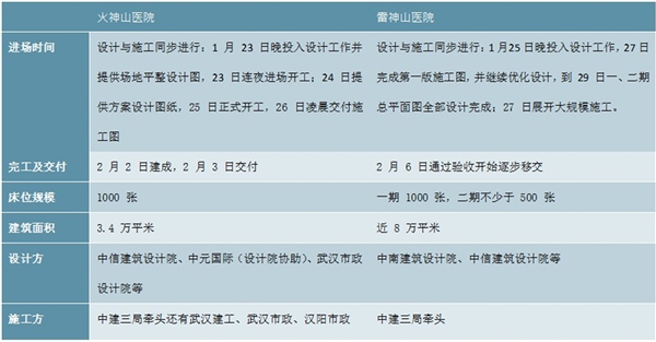 2020钢结构建筑行业市场发展前景分析，硬件软件端共同进步进一步推动装配式钢结构发展