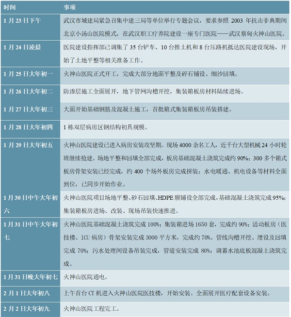 2020钢结构建筑行业市场发展前景分析，硬件软件端共同进步进一步推动装配式钢结构发展