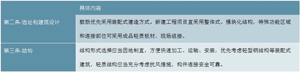 2020钢结构建筑行业市场发展前景分析，硬件软件端共同进步进一步推动装配式钢结构发展