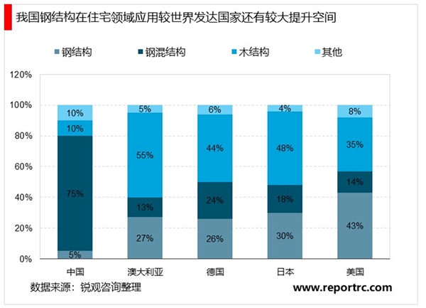 2020钢结构建筑行业市场发展趋势分析，装配式钢结构获支持力度明显增强且优先级提升