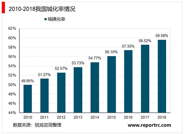 2020钢结构建筑行业市场需求分析，高铁站航站楼等建设将推升对钢结构的需求