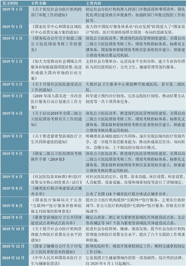 2020钢结构建筑行业市场发展趋势分析，商业模式变化叠加政策支持推动钢结构在住宅领域应用将显著增强