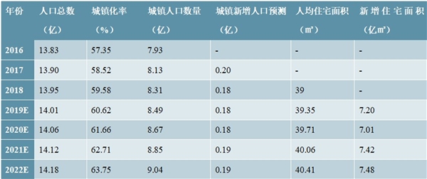 2020钢结构建筑行业上下游市场规模预测，预计2022年市场将达万亿