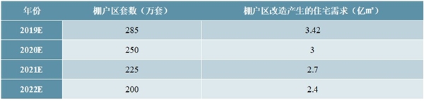 2020钢结构建筑行业上下游市场规模预测，预计2022年市场将达万亿