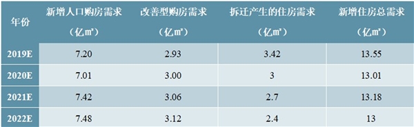 2020钢结构建筑行业上下游市场规模预测，预计2022年市场将达万亿