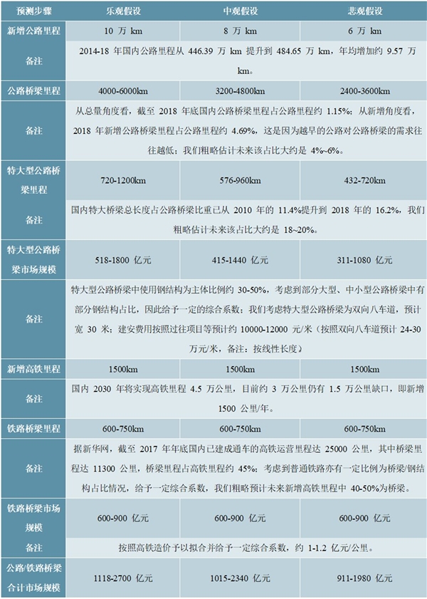 2020钢结构建筑行业上下游市场规模预测，预计2022年市场将达万亿