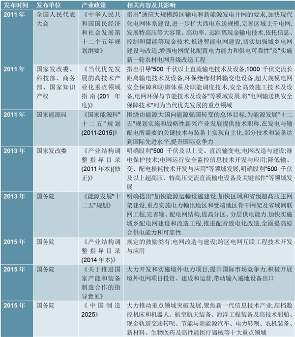 电缆行业相关政策汇总及解读