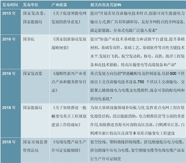 电缆行业相关政策汇总及解读