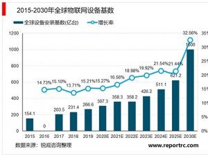 2020传感器行业市场现状分析，（内附：市场规模及增速，国内主要公司）将迎
