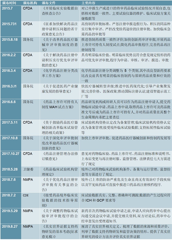 2020创新药行业相关政策及零售药房相关政策梳理，医药零售药店充满了巨大的发展空间