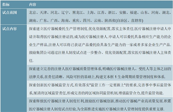 2020体外诊断行业市场发展趋势分析，（内附：中国及全球市场规模及增速，相关政策）