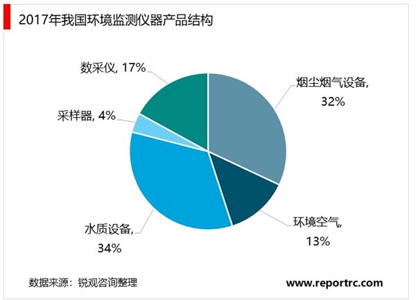 2020水质监测行业市场发展趋势分析，水质监测系统迎来政策春风市场前景可观