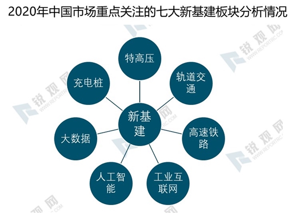 2020特高压行业市场发展前景分析，（内附：电网工程投资规模统计情况及预测，国网公司特高压工程前期工作规划情况）