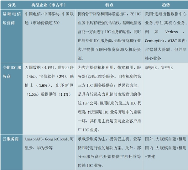 2020云计算行业市场发展趋势分析，内循环助力科技补足短板助力云计算产业链升级