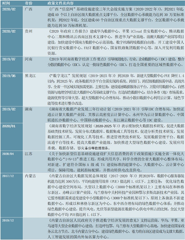 2020云计算行业市场发展趋势分析，内循环助力科技补足短板助力云计算产业链升级