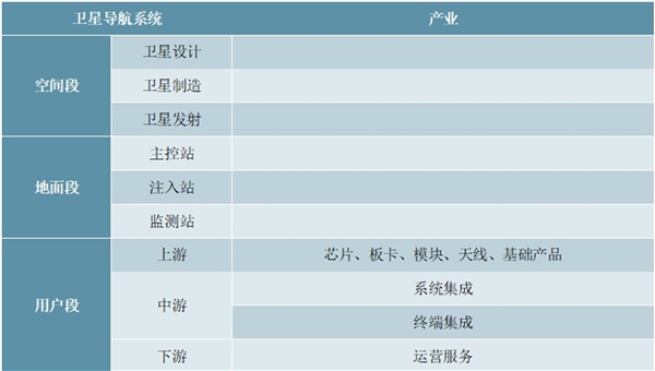 2020北斗产业行业市场发展趋势分析，北斗相较GPS具备多方优势奠基北斗产业内循环发展