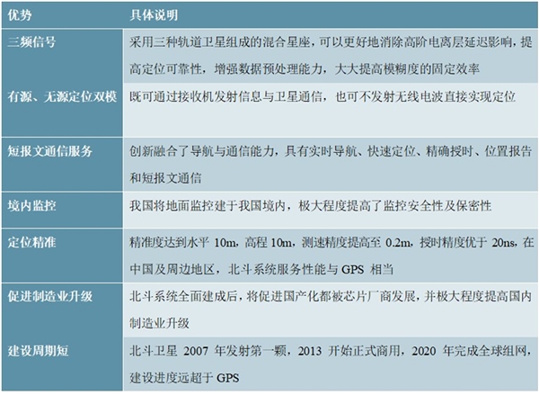 2020北斗产业行业市场发展趋势分析，北斗相较GPS具备多方优势奠基北斗产业内循环发展