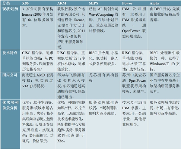 2020服务器行业市场现状及行业前景分析，市场规模快速增长国产替代加速