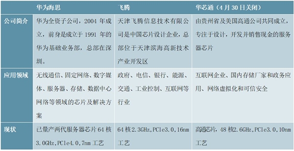 2020服务器行业市场现状及行业前景分析，市场规模快速增长国产替代加速