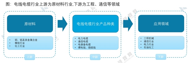 2020电线电缆行业市场竞争格局分析，市场竞争激烈集中化程度较低