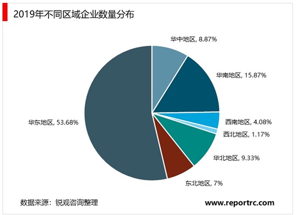 2020电线电缆行业市场竞争格局分析，市场竞争激烈集中化程度较低