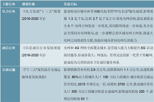 2020电线电缆行业市场竞争格局分析，市场竞争激烈集中化程度较低