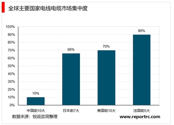 2020电线电缆行业市场发展趋势分析，利好政策催化市场高速发展