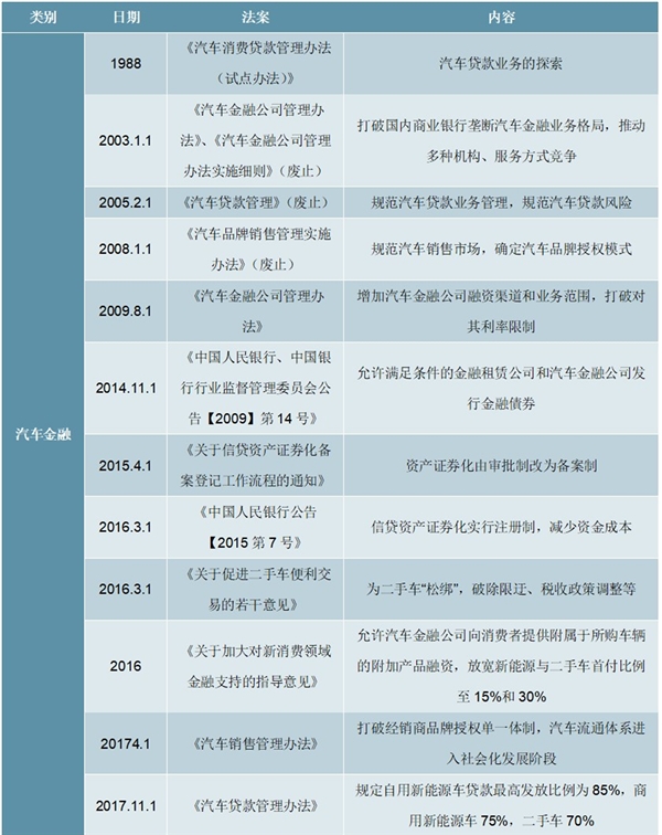 2020二手车行业市场发展趋势分析，汽车维保市场有望进入快速发展期