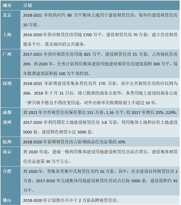 2020地方政府发布的有关住房租赁相关政策