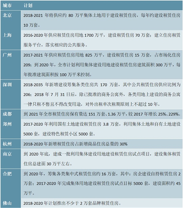 2020地方政府发布的有关住房租赁相关政策