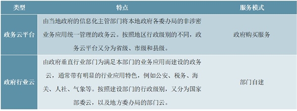 2020电子政务行业市场发展趋势分析，智慧城市发展需求将加剧行业竞争