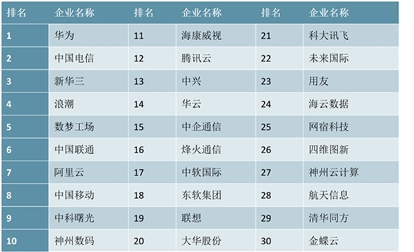 2020电子政务行业市场发展趋势分析，智慧城市发展需求将加剧行业竞争