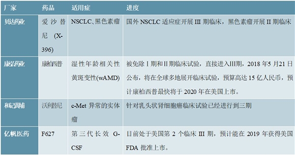 2020创新药市场发展趋势分析，中国创新逐步走向海外市场前景可期