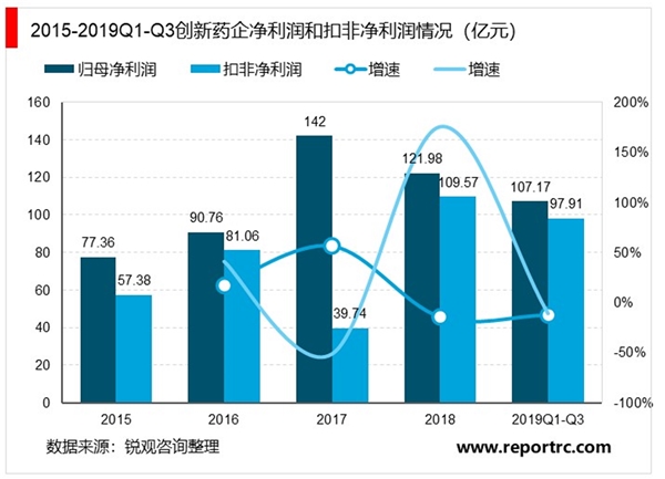 2020创新药市场发展趋势分析，中国创新逐步走向海外市场前景可期