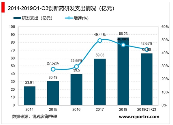 2020创新药市场发展趋势分析，中国创新逐步走向海外市场前景可期