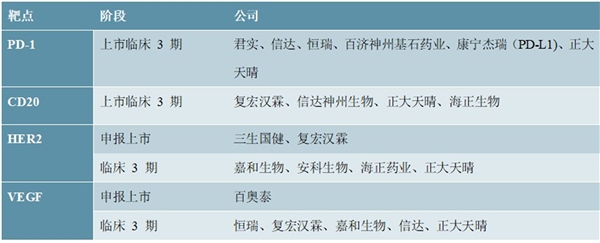 2020创新药市场发展趋势分析，中国创新逐步走向海外市场前景可期