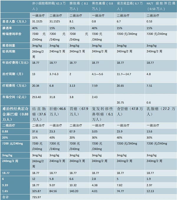 2020创新药市场发展趋势分析，中国创新逐步走向海外市场前景可期