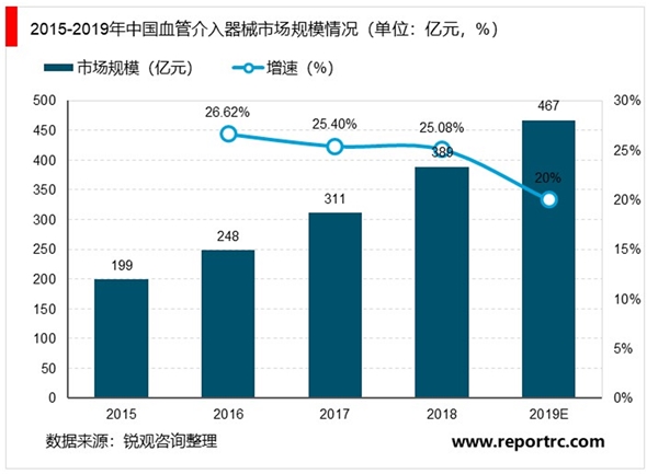 2020医疗器械行业市场规模及行业竞争格局分析，基层医疗机构需求大