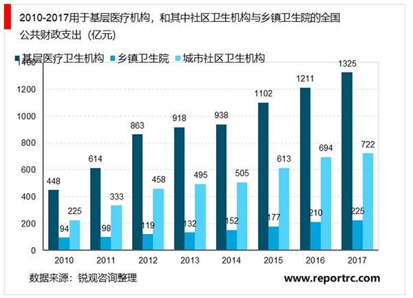 2020医疗器械行业市场规模及行业竞争格局分析，基层医疗机构需求大