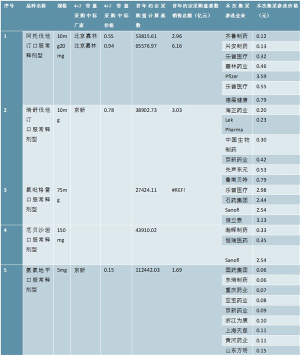 2020药品行业相关中标价格及相关企业梳理