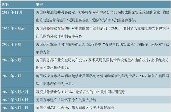 2020通信产业链市场现状分析，经济内循环开启通信产业链危机并存